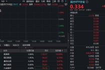 CXO强业绩提振，华宝基金港股通医疗ETF、医疗ETF携手上探2%！昭衍新药、凯莱英绩后狂飙逾10%
