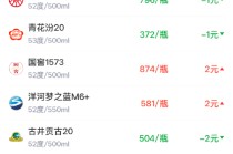 酒价内参1月28日价格发布 水晶剑南春上涨3元/瓶