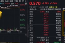 AI应用狂飙+反内卷，港股互联网ETF（513770）暴拉5.36%，资金溢价狂涌，GEO概念股迈富时猛涨32%！