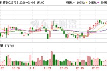 千方科技：公司暂未直接涉足军队专用仓储物流业务