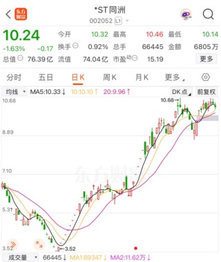 002052，好事发生，明日停牌