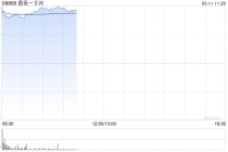 首次实现季度盈利！蔚来港股大幅高开15%