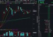 “若干重大金融政策”即将落定，金融科技能否继续向上突破？
