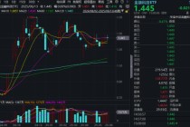 “若干重大金融政策”即将落定，金融科技能否继续向上突破？