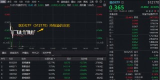 三季度收入表现靓丽，A股最大医疗ETF（512170）回调区间高频溢价！机构：医疗板块估值修复空间巨大
