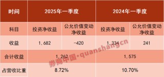 深度｜银行营收结构全景图！