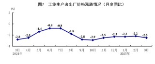 国家统计局：一季度国民经济开局良好