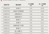 多股涨停，两大板块ETF爆发