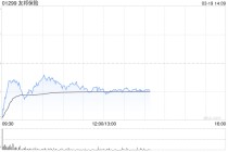 花旗：友邦保险新业务价值增长略低于预期 回购高于预期 评级“买入”