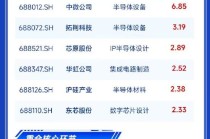 硬科技 · 『芯』动力！科创芯片ETF华宝（589190）今日全“芯”上市， 锚定硬科技，聚焦高精尖