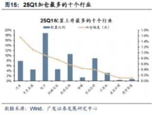 ETF日报：长期我们依旧看好汽车智能化的大方向，包括智能驾驶、智能座舱等等细分领域