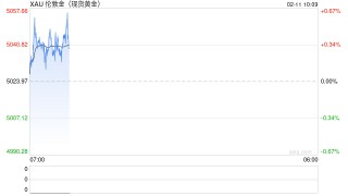【黄金收评】黄金抛售突袭！金价重挫近33美元 非农报告驾到如何交易？