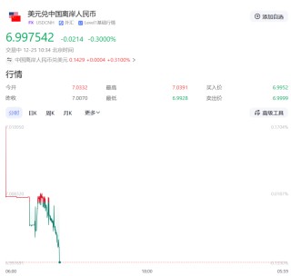 破7！人民币大幅升值，有人年初存美元，如今倒亏钱！