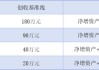 大气！中信证券
