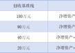 大气！中信证券