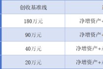 大气！中信证券