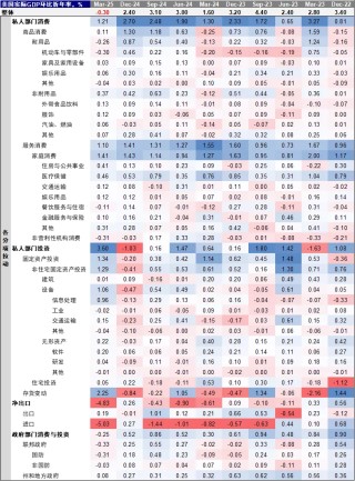中金：美联储的“两难”