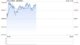 一周展望：非农CPI齐登场，日经指数一飞冲天，黄金重回5000美元？
