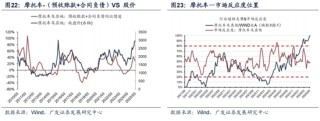 广发策略：抛开模糊的外部环境和利润的大起大落，哪些板块订单在改善？