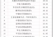 创新药助力医药主题基金大涨，“高位站岗”的基民都“解套”了吗