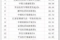 创新药助力医药主题基金大涨，“高位站岗”的基民都“解套”了吗