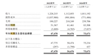 宏业基拟赴港上市，曾“冲刺”A股上市未果