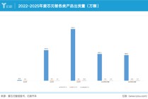 地平线霸榜的市场，跑出了一匹黑马——爱芯元智在短短数年内跻身国产基础ADASSoC出货量前列
