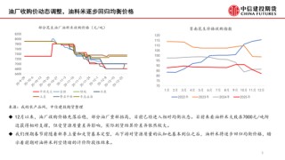 【月度策略】花生：油厂驱动有限，交易出货节奏