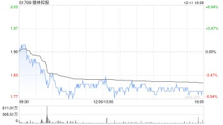 德林控股：受托人根据2025年受限制股份奖励计划购买合共320万股