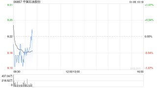 中银国际：料委内瑞拉事件或令油价近期下跌 中国石油股份短期面临抛售压力