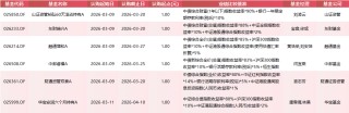 有基金一日售罄！本周新发基金40只:易方达富国景顺长城等27家基金公司PK 吴振翔、成曦、周寒颖等同台竞技