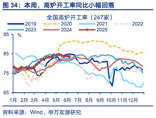 国内高频｜美西出口航线运价涨幅扩大