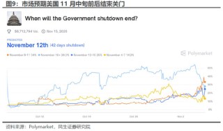 民生宏观林彦：市场下跌赖流动性吗？