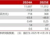 【民生能源】兰花科创2024年年报及2025年一季报点评：业绩低于预期，25年煤炭产销同比恢复