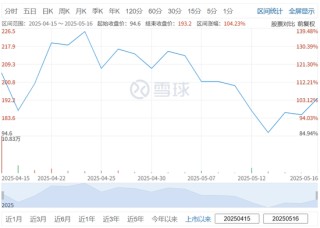杭州，或将迎来又一港股IPO，涉资超10亿