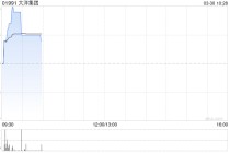 大洋集团获授5200万港元的贷款融资