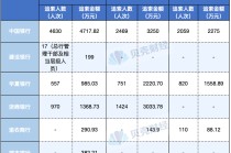 透视年报｜有银行去年“反向讨薪”过千万 薪酬追索扣回已成标配
