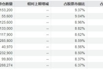 “AI+航天”双轮驱动，多只基金单日净值涨超10%，有基金前十大重仓股几乎全换成商业航天