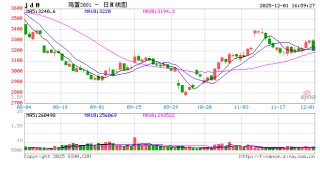 供需格局转换，蛋价进入回暖期？