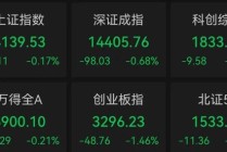 今天，A股两大主线逆势走强