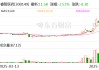 睿智医药：拟转让参股公司生和堂32.59%股权