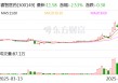 睿智医药：拟转让参股公司生和堂32.59%股权