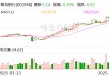 青岛银行：青岛国信集团拟通过子公司增持公司股份