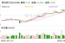 青岛银行：青岛国信集团拟通过子公司增持公司股份