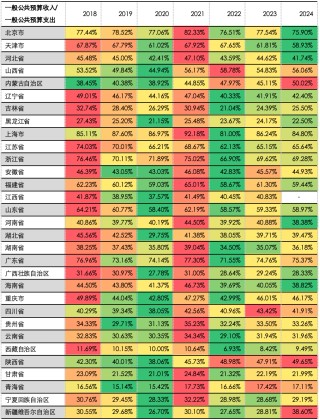 五矿 | 地方债务压力何时出清？财政还需加码多少才能稳增长？