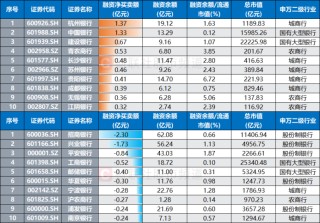 又有一批历史新高！“银行天团”联袂上行 今日新高股扫描 这些方向也高占比
