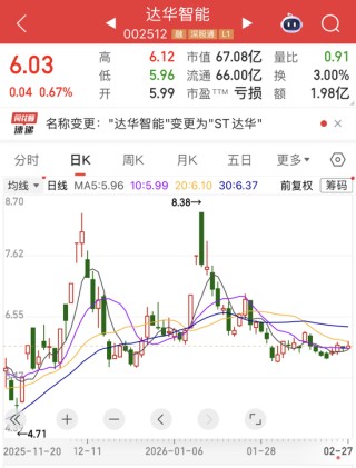 002512，爆雷！千问AI眼镜即将发布，13只高增长潜力股揭晓（附名单）