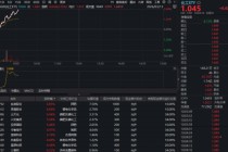 地缘因素重塑供应链格局，化工板块开盘猛攻！华宝基金化工ETF（516020）涨超2%，龙头股大面积爆发