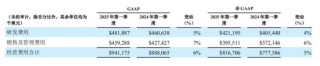 “扭亏”上岸，百济一季度营收80亿，新“一哥”诞生
