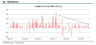 中信建投：港股调整拖累，A股赛道轮动